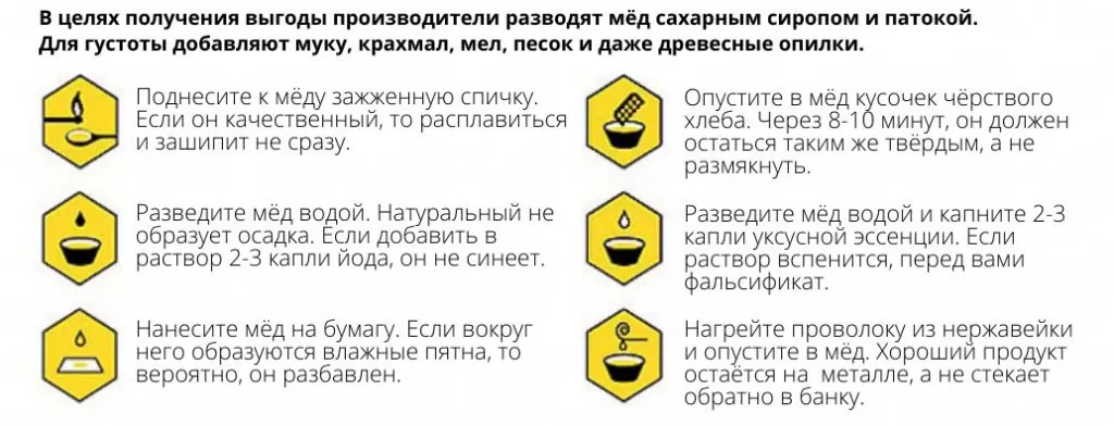 Как определить натуральность мёда